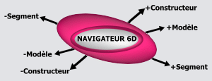 6D-Navigator